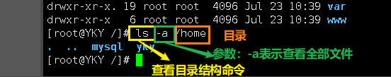 Linux系列第二谈（开机关机、Linux中的文件、目录管理、基本属性）爱上java的小游子-