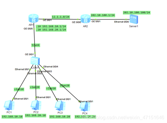 计算机网络 Acl访问控制列表 Cnwocvnweoinv的博客 Csdn博客 计算机网络acl 计算机网络 Acl访问控制列表 Cnwocvnweoinv的博客 Csdn博客 计算机网络acl