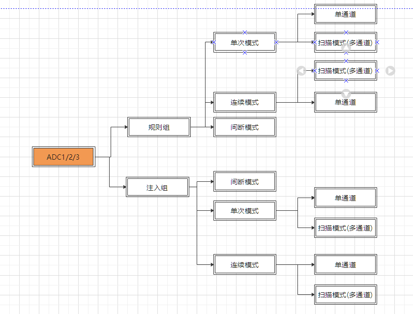 ADC转换模式