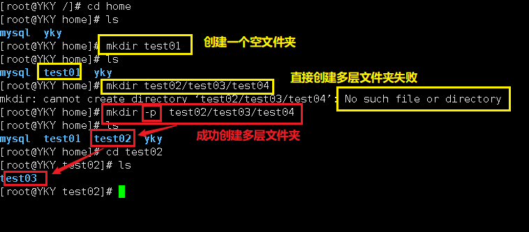 Linux系列第二谈（开机关机、Linux中的文件、目录管理、基本属性）爱上java的小游子-