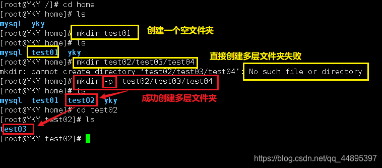 Linux系列第二谈（开机关机、Linux中的文件、目录管理、基本属性）爱上java的小游子-