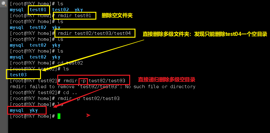 Linux系列第二谈（开机关机、Linux中的文件、目录管理、基本属性）爱上java的小游子-