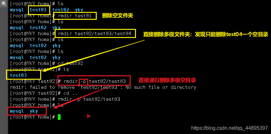 Linux系列第二谈（开机关机、Linux中的文件、目录管理、基本属性）爱上java的小游子-