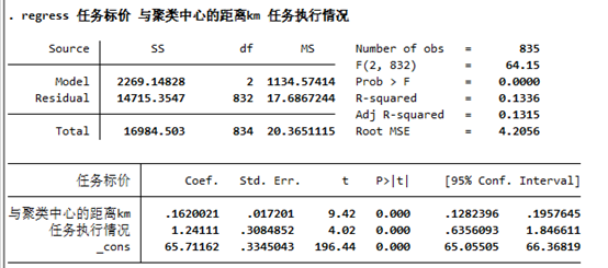 stata regress if not