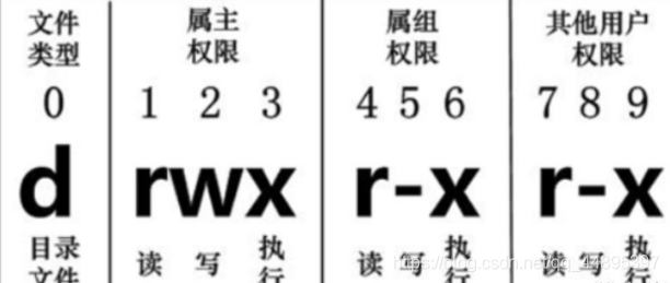 Linux系列第二谈(开机关机、Linux中的文件、目录管理、基本属性)爱上java的小游子-