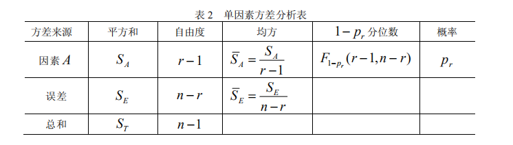 将试验数据按上述