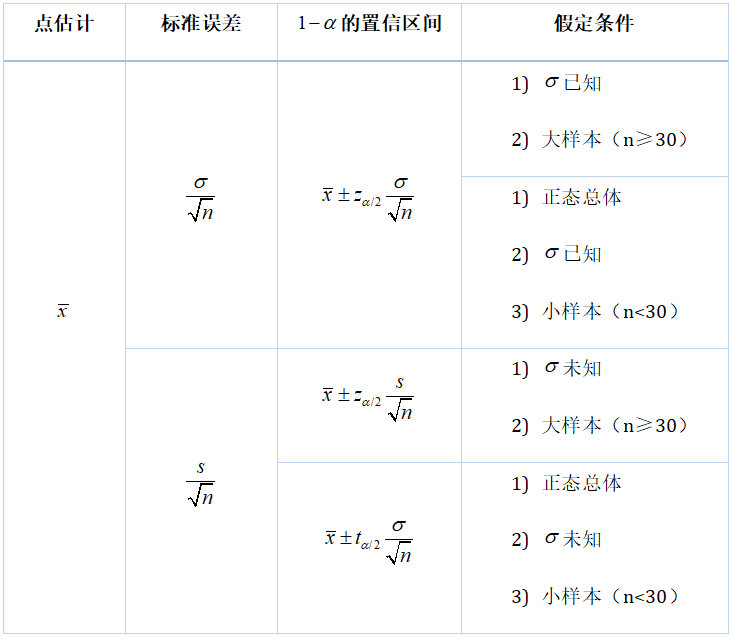 如何利用总体均值估计帮助企业把控质量生产_平均数105.