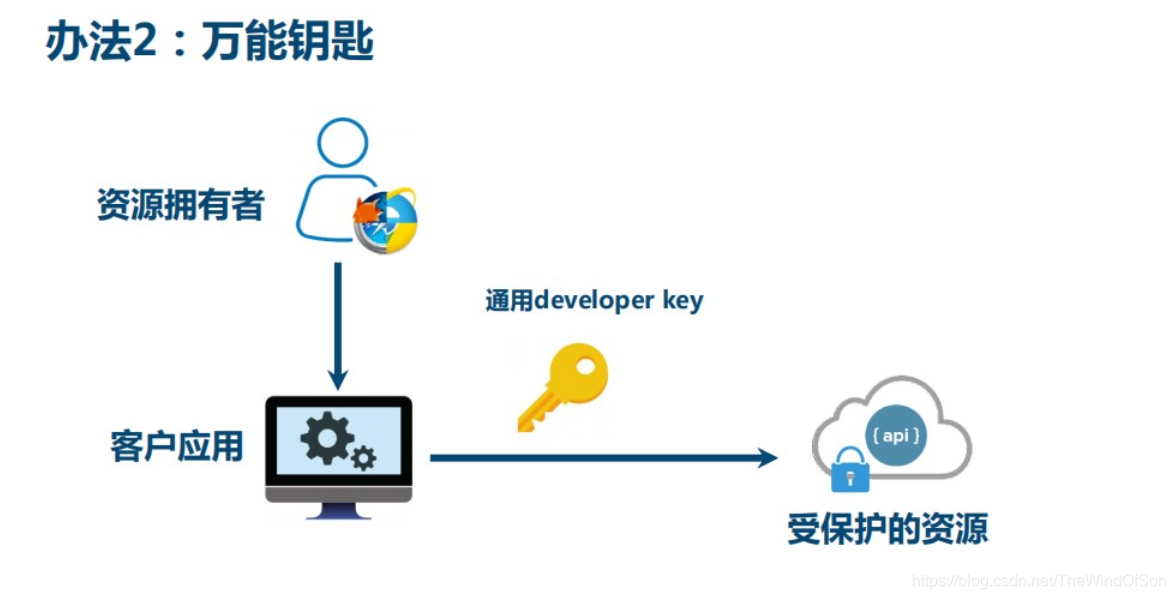 github是干啥的 watermark,type_ZmFuZ3poZW5naGVpdGk,shadow_10,text_aHR0cHM6Ly9ibG9nLmNzZG4ubmV0L1RoZVdpbmRPZlNvbg==,size_16,color_FFFFFF,t_70