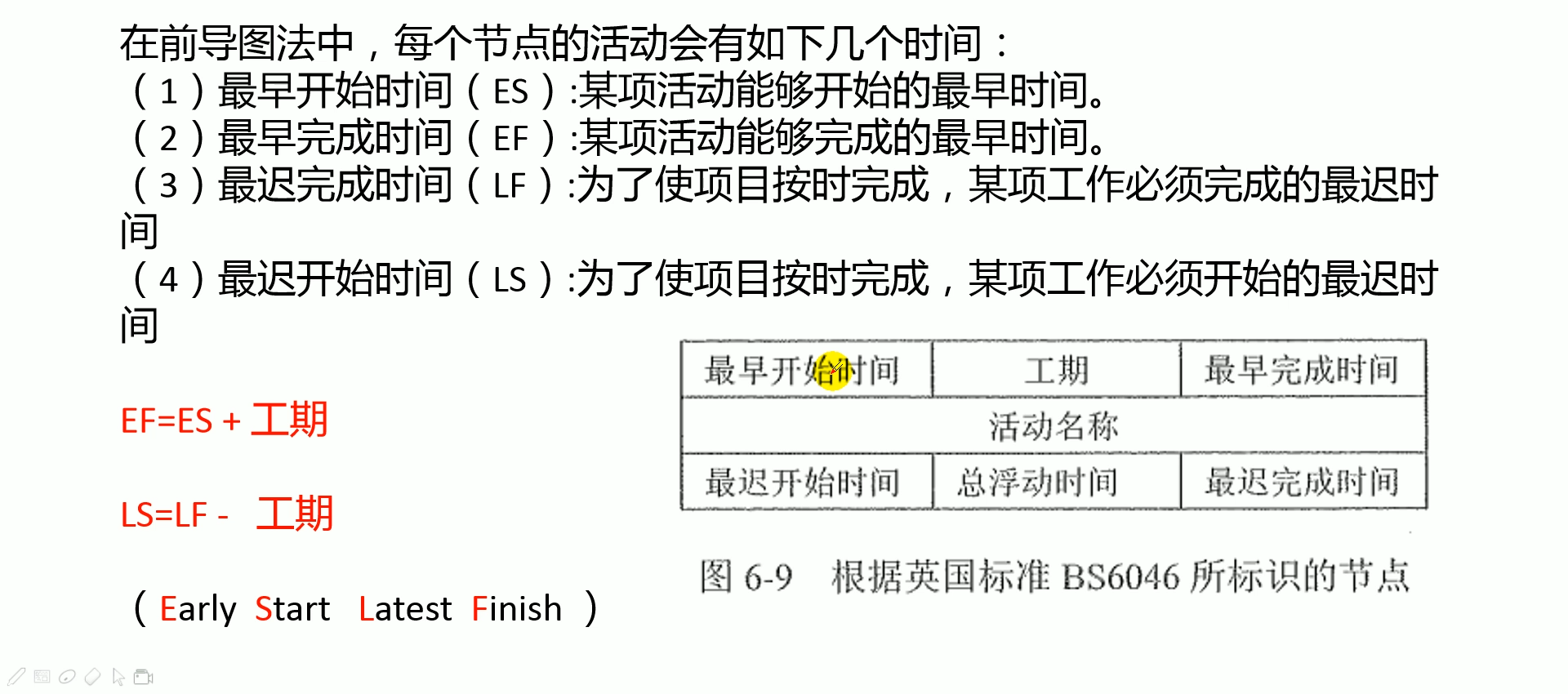 前导图法图片