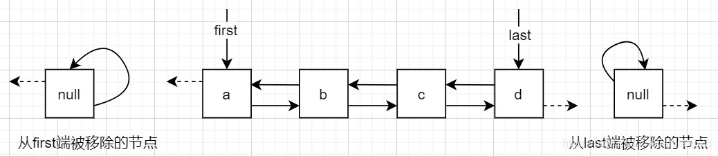 JUC集合类 LinkedBlockingDeque源码解析 JDK8