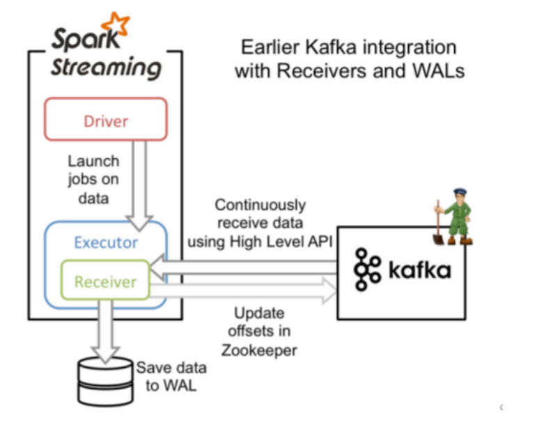 Spring-Kafka (5) - two ways to use Kafka transactions - Programmer Sought