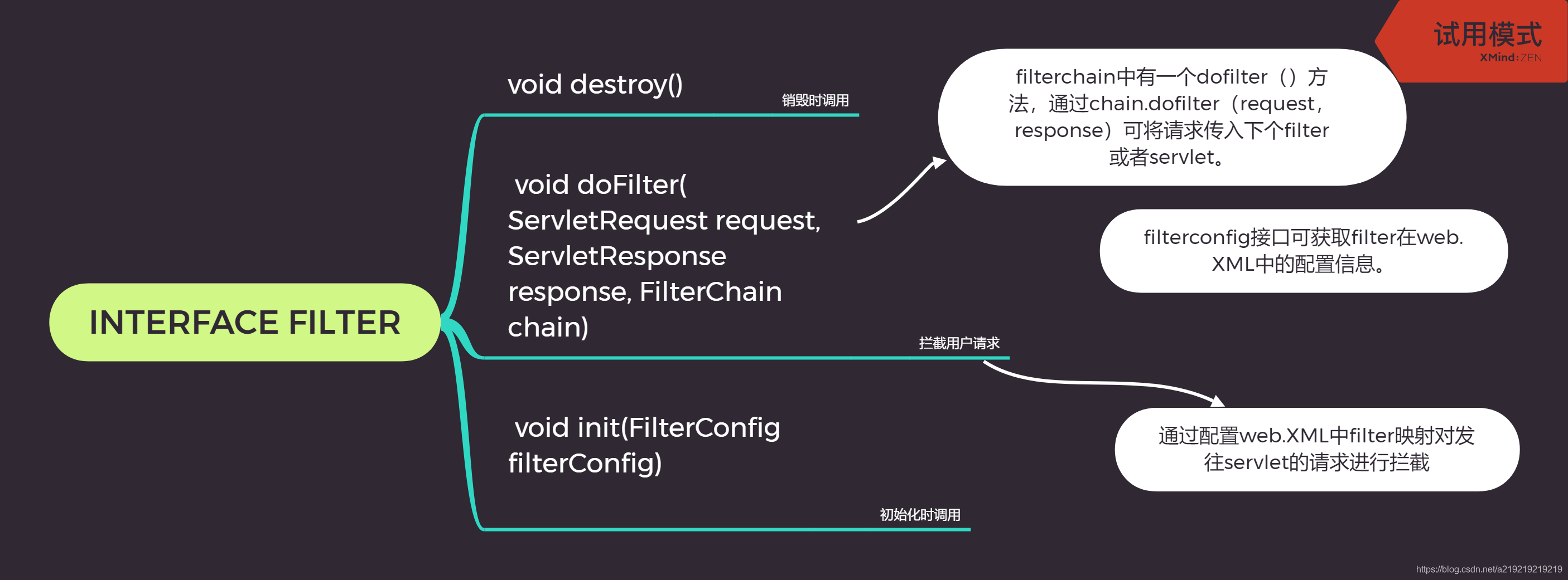 Filter过滤器（思维导图）