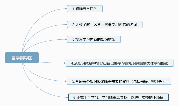 Java自学准备 Jerry 京的博客 Csdn博客