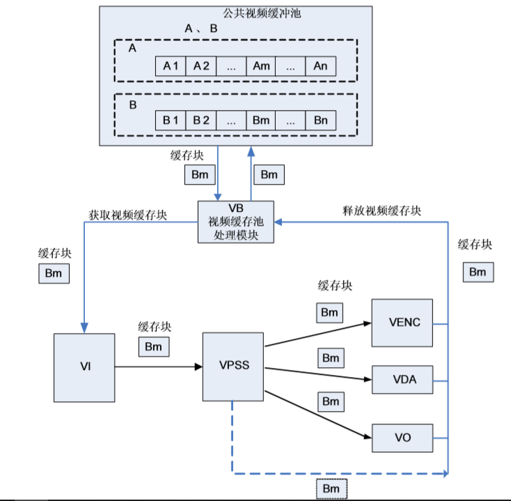 流程图