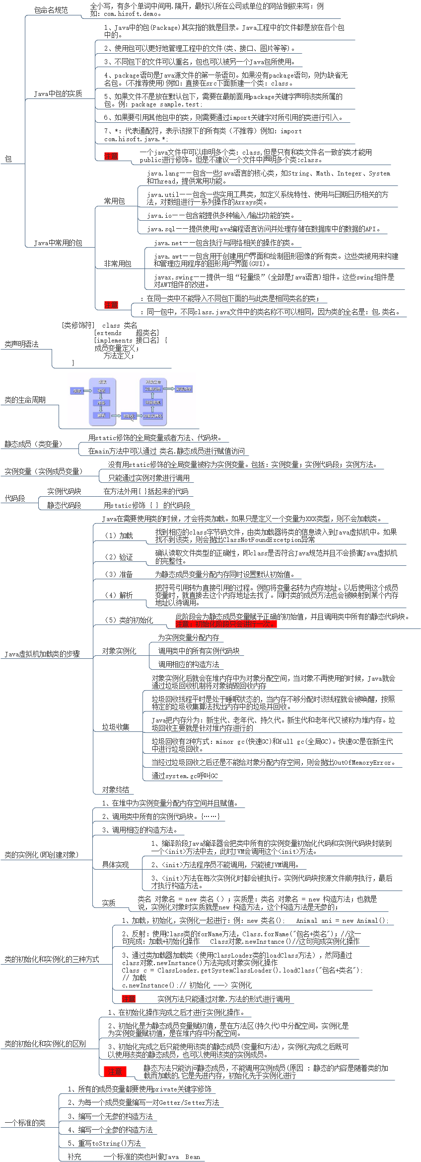 思维导图