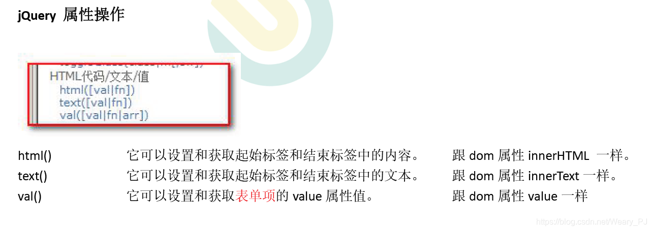Web 前端学习之jquery属性操作 Weary Pj的博客 Csdn博客
