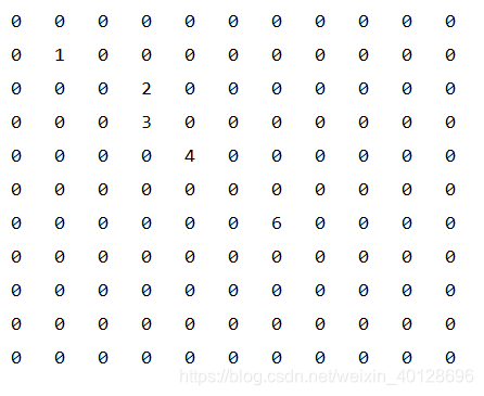 Two-dimensional array