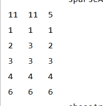 Corresponding to the two-dimensional array above