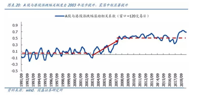 港股券商排名_港股股市图片(3)