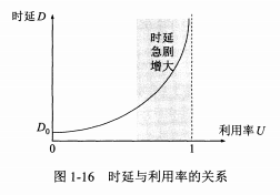 计算机网络（网络基础概念）