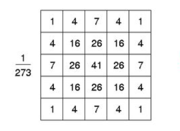 Python+opencv image processing six: image smoothing - Programmer Sought