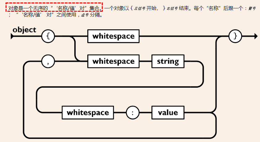 CGB2004-京淘项目Day04qq16804847的博客-