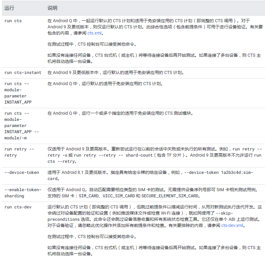 CTS (Compatibility Test Suite)概述_cts是什么意思_旺旺吃雪饼的博客-CSDN博客