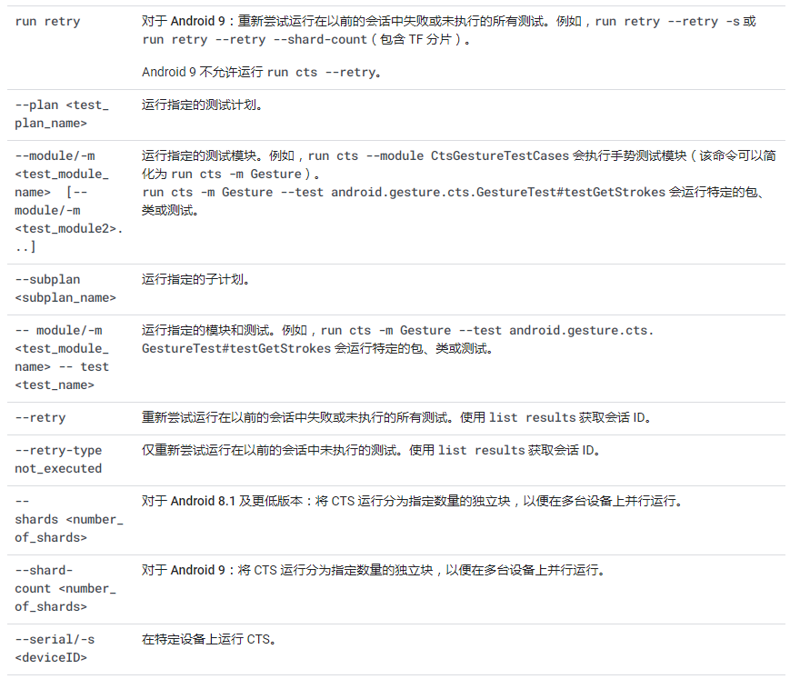 CTS (Compatibility Test Suite)概述_cts是什么意思_旺旺吃雪饼的博客-CSDN博客