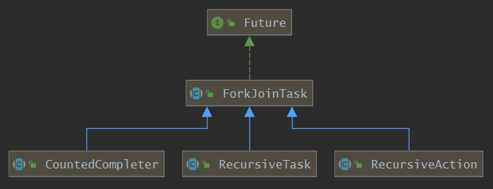 Discussion and Use of Fork/Join - Programmer Sought