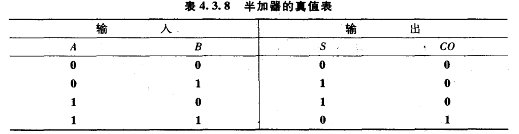 數電之半加器全加器