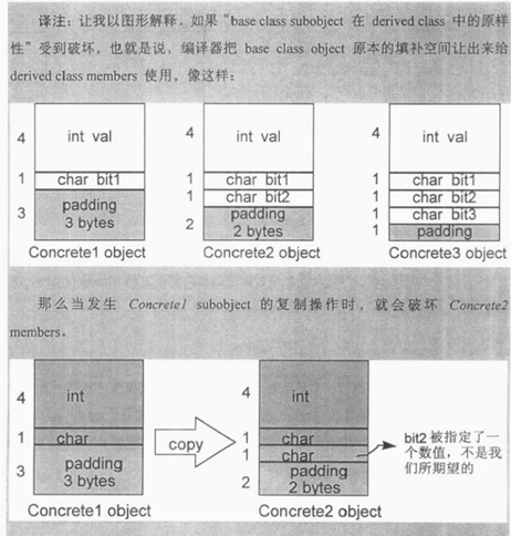 深度探索C++ 对象模型(7)-Data member的布局(无继承、继承无多态、继承多态、多层继承)