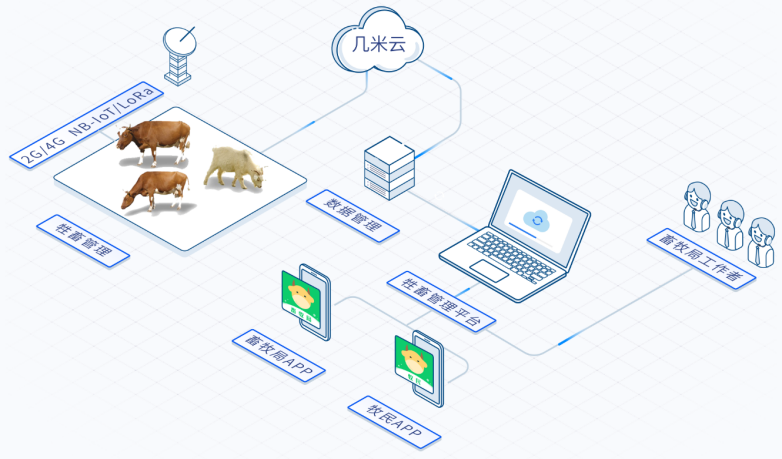 2020年第14届国际物联网展观感XiuHuaWu的有趣博客-