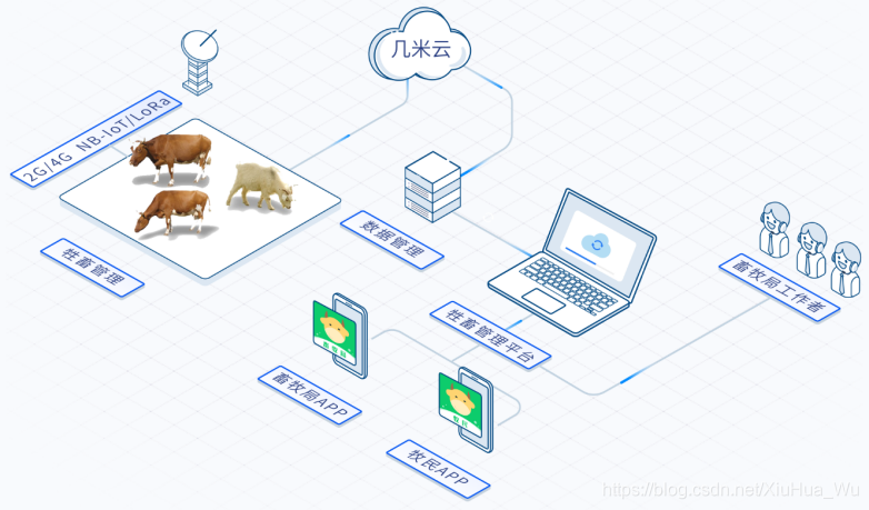 2020年第14届国际物联网展观感XiuHuaWu的有趣博客-