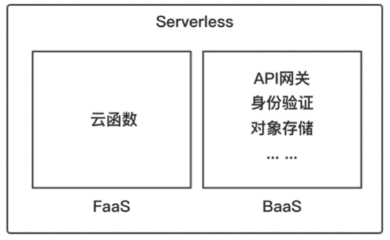 浅析Serverless