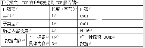 JAVA使用ByteArrayOutputStream、ByteArrayInputStream将对象序列化反序列化，通过JAVA socket实现对象在网络中传输