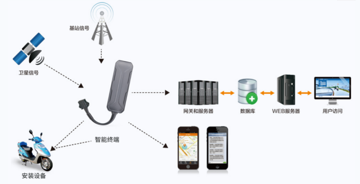 2020年第14届国际物联网展观感XiuHuaWu的有趣博客-