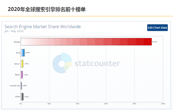 Microsoft Edge 大规模崩溃，这是又跟谷歌搜索互掐了？