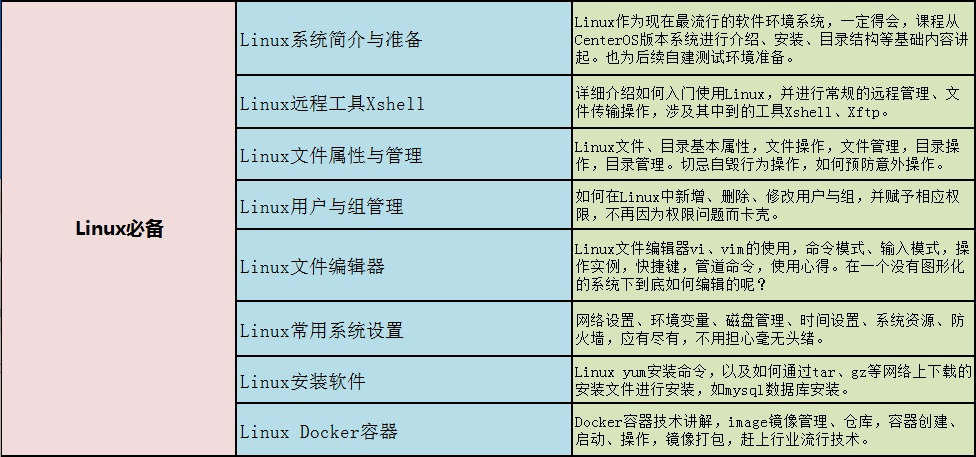 软件测试职业发展必经之路——写给还在迷茫的测试圈朋友