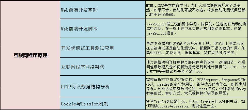 软件测试职业发展必经之路——写给还在迷茫的测试圈朋友