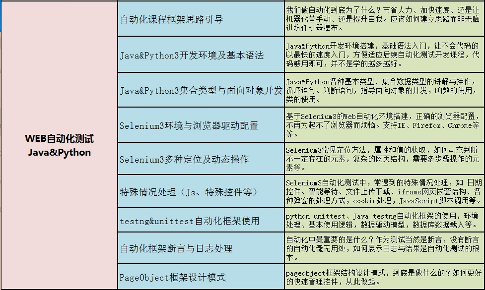 软件测试职业发展必经之路——写给还在迷茫的测试圈朋友