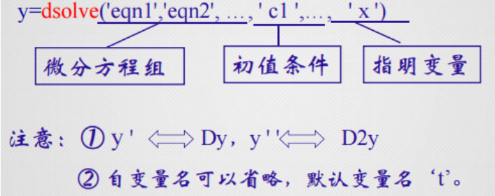 数学建模预测方法之 微分方程模型