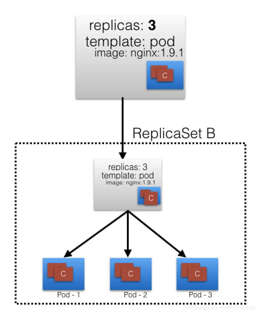 deployments_Points