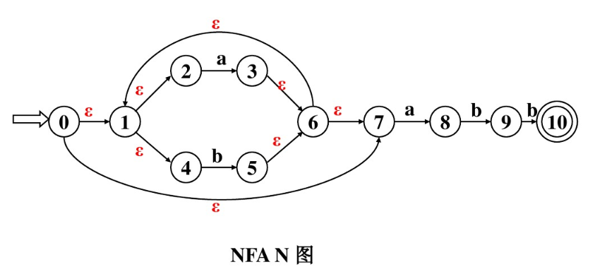 NFA N图