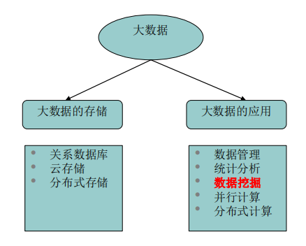 大数据前景_大数据和云计算的前景_大数据的应用前景