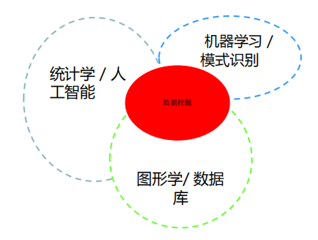 大数据前景_大数据的应用前景_大数据和云计算的前景