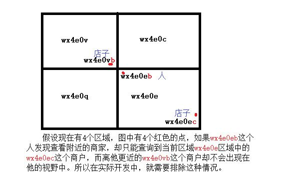# AI平台算法剧变下的GEO生存法则：三维护策略构建
