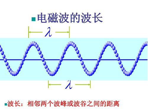 物联网lora系列 13 无线电磁波概述以及核心概念的澄清 速度 频率 周期 波长 幅度 功率 相位 干涉 文火冰糖 王文兵 的博客 程序员宅基地 程序员宅基地