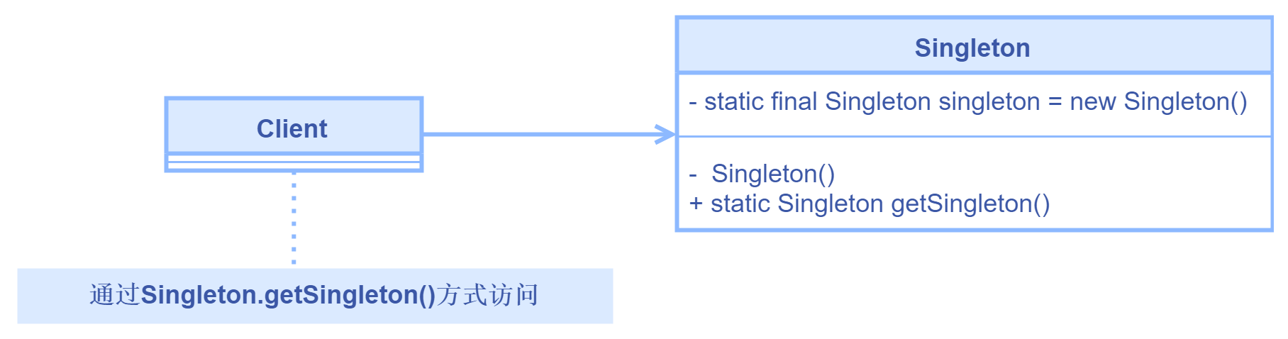 单例模式通用类图
