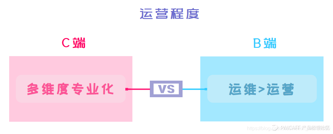 [图片上传失败...(image-860c2-1596185016728)]