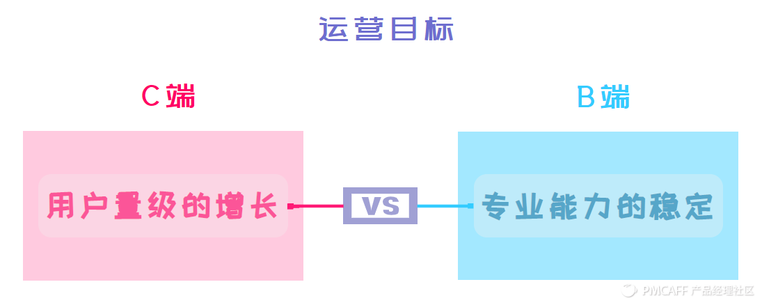 C端产品经理转型B端？劝你三三三思！